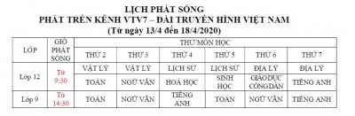 Lịch phát sóng trên kênh VTV7 từ ngày 13/4 đến 18/4/2020